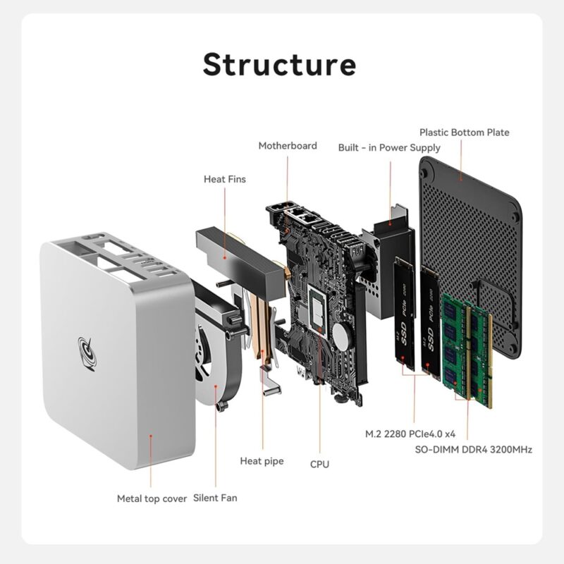 Beelink EQi13 Pro i5-13500H 12 Cores 16 Threads Up to 4.7Ghz Each 32GB 500GB Intel Iris XE Graphics 2x HDMI, 2xRJ45 WiFi 6 Mini PC 3yr wty - Image 6