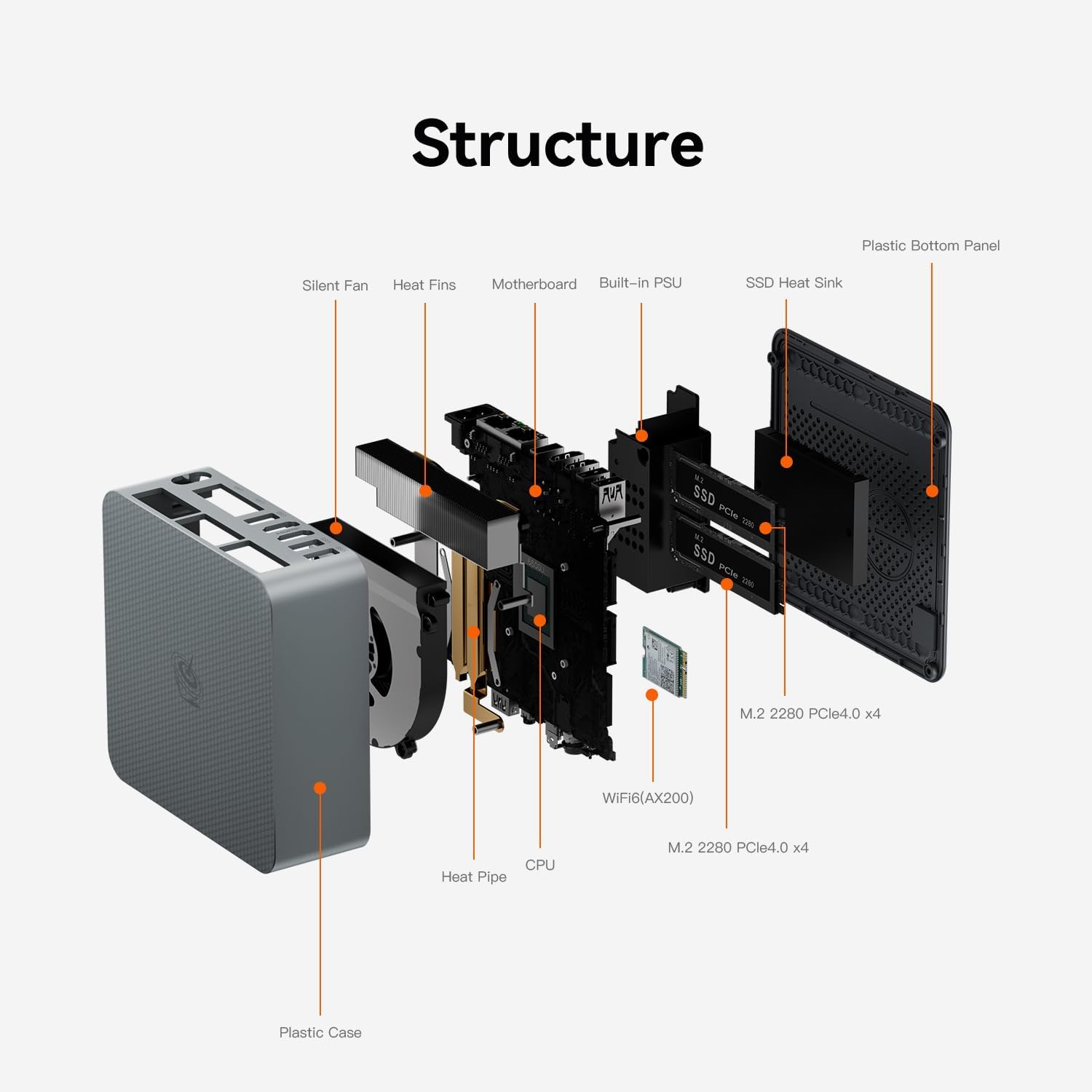 Beelink EQR6 AMD Ryzen 7 6800H 8 Cores 4.7GHz 32GB RAM 500GB SSD Mini PC 3YR W11 Pro - Image 4