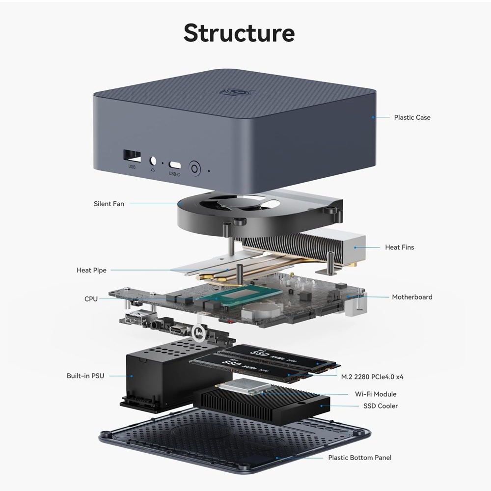 Beelink EQi13 i5-13500H 12 Cores 16 Threads Up to 4.7Ghz Each 16GB DDR4 500GB Intel Iris XE Graphics 2x HDMI, 2xRJ45 WiFi 6 Mini PC 3yr wty - Image 3